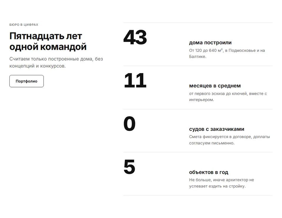 Блок Woove Select «Цифры строками»