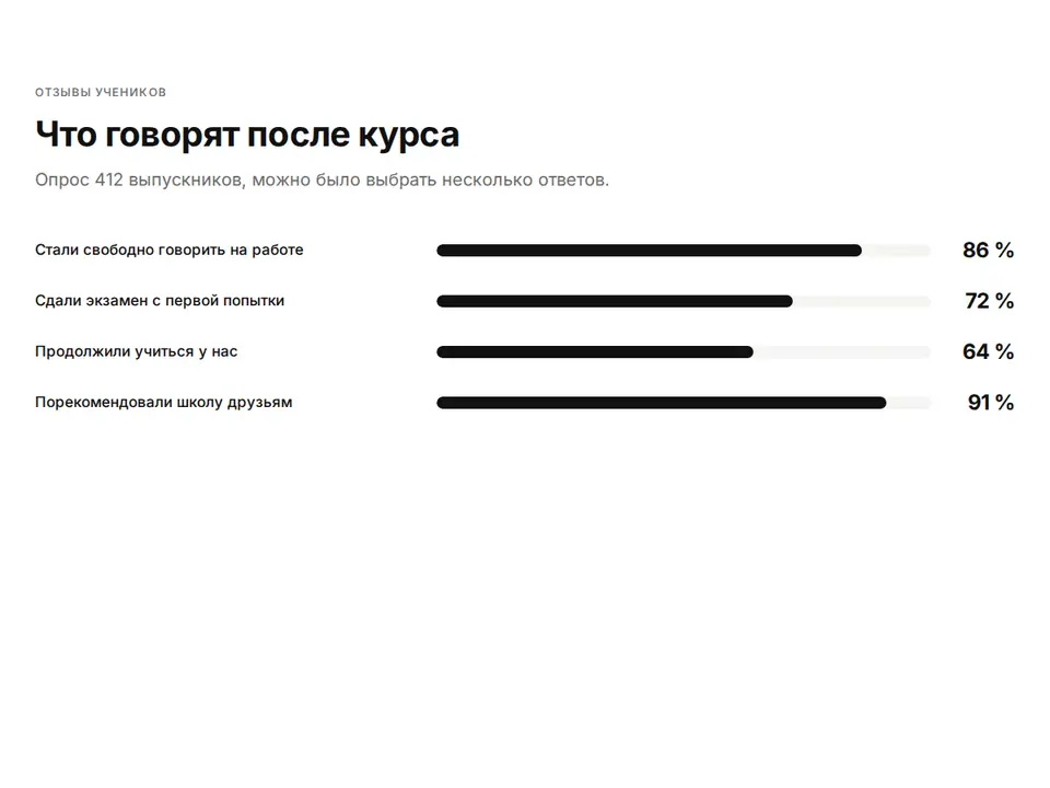 Блок Woove Select «Цифры полосами»