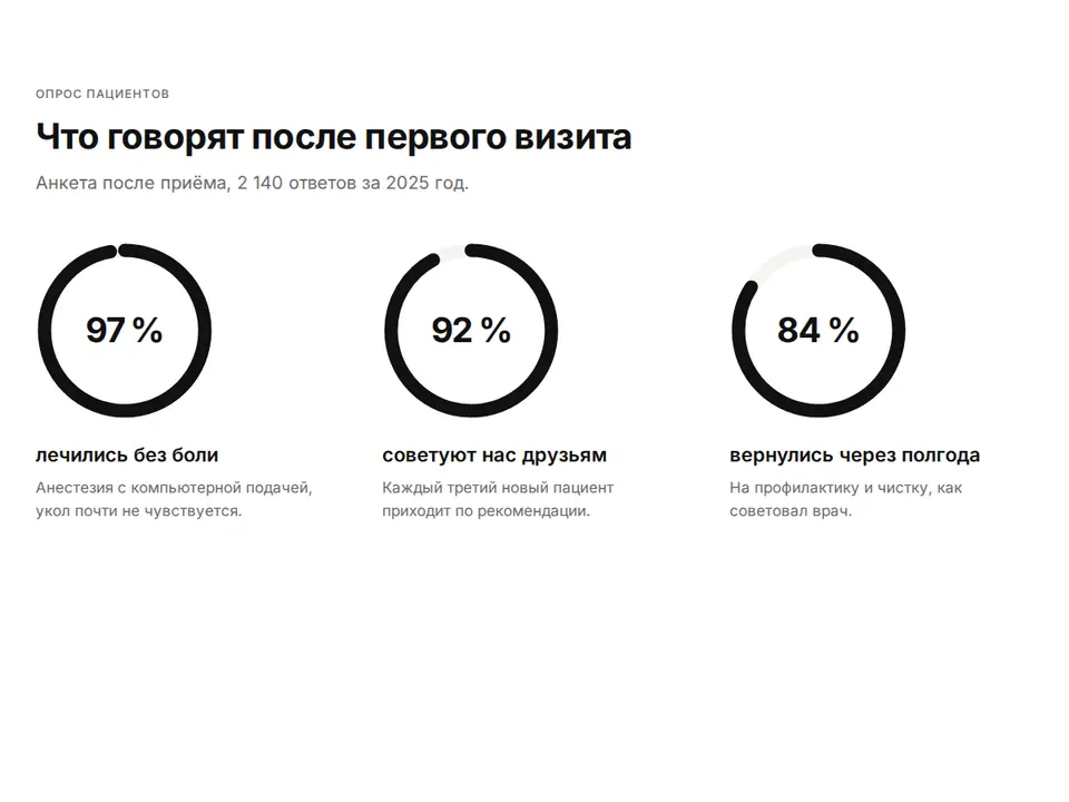 Блок Woove Select «Цифры в кольцах»