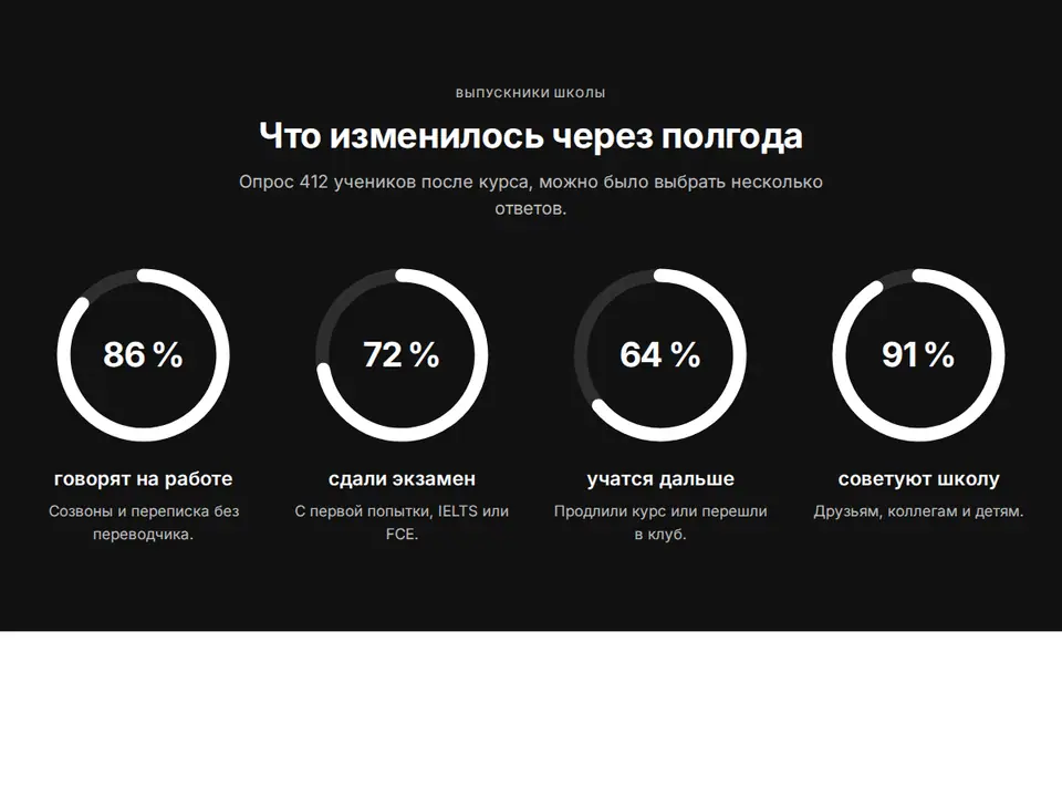 Блок Woove Select «Кольца на тёмном»