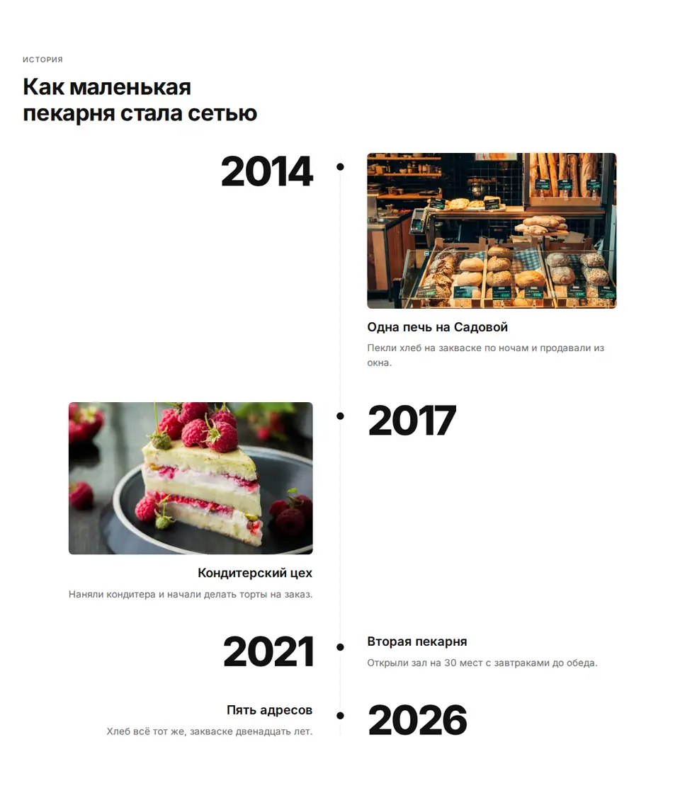 Блок Woove Select «История по годам»