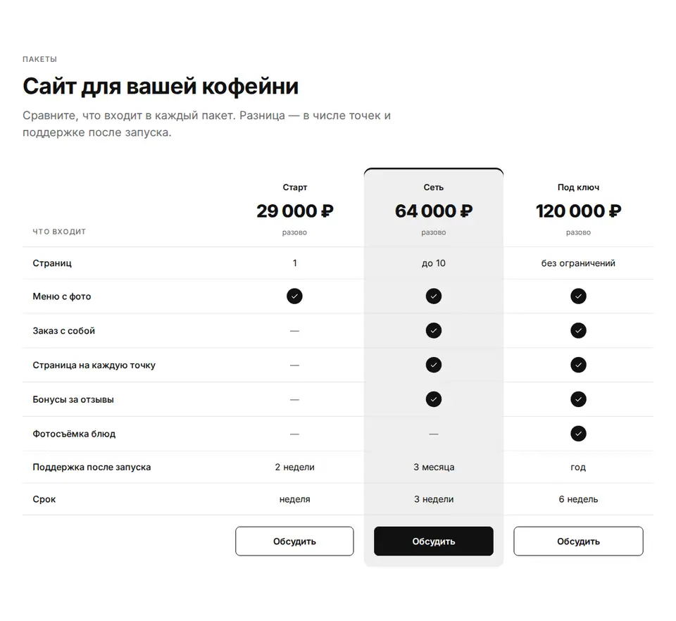 Блок Woove Select «Сравнение тарифов таблицей»